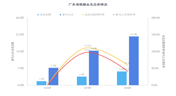 nEO_IMG_p1-省司法厅走好“网上群众路线”，三年开展视频会见13万次.jpg