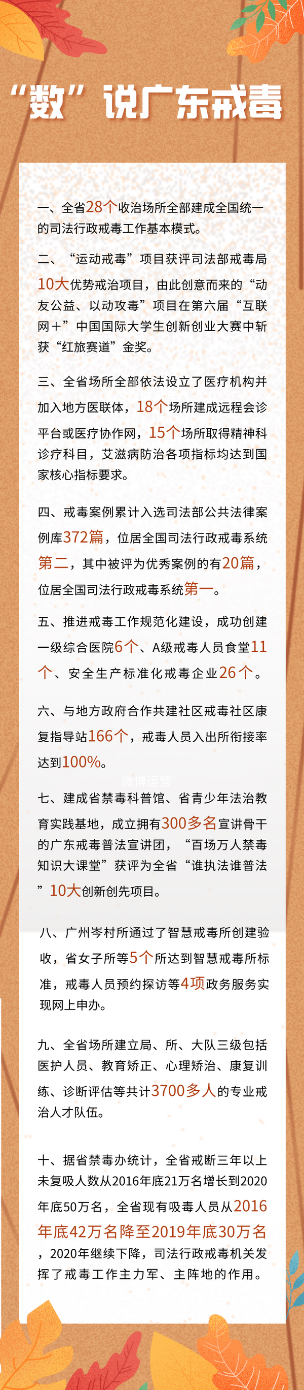 nEO_IMG_p1-广东积极推行全国统一戒毒模式 全面完成三年创建目标.jpg