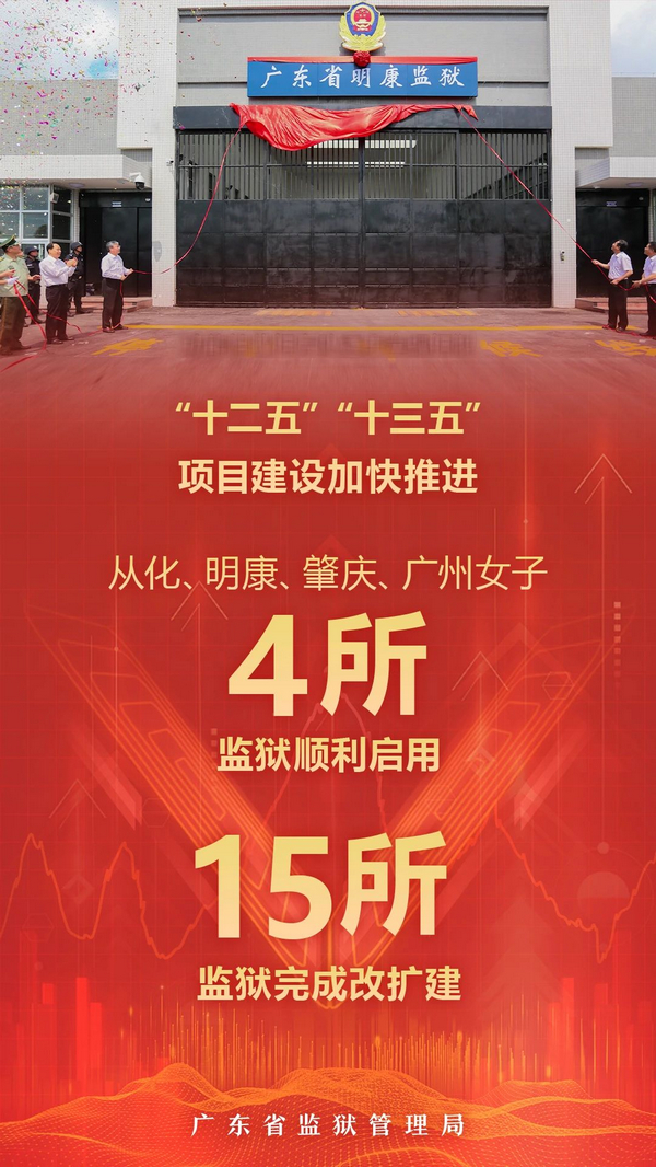 nEO_IMG_p4-这份广东监狱五年“成绩单”，请你来打分！ .jpg