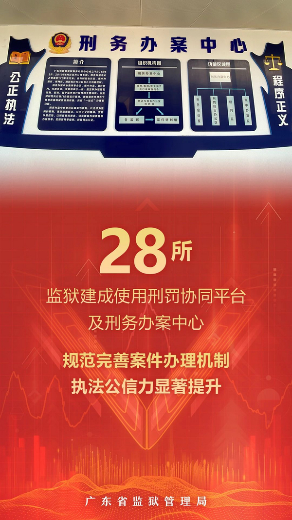 nEO_IMG_p9-这份广东监狱五年“成绩单”，请你来打分！ .jpg