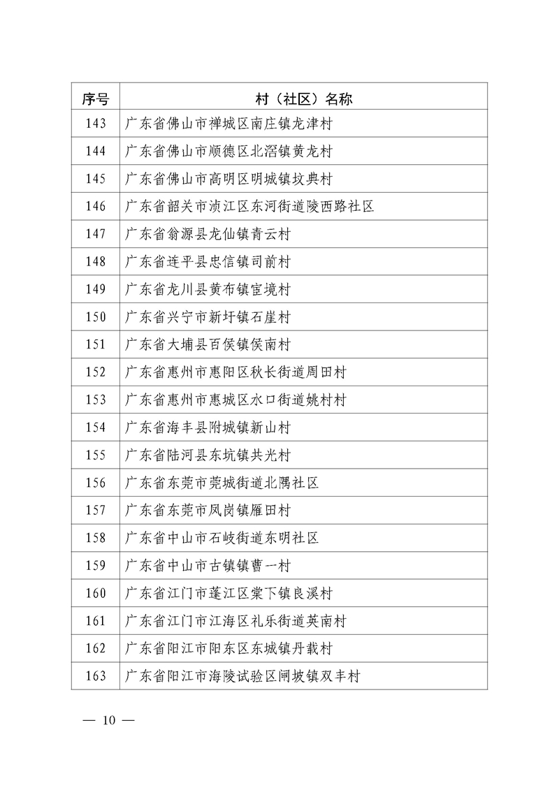 广东省司法厅关于对第1—8批广东省“全国民主法治示范村（社区）”复核结果公示(套红)正式9.1_页面_10.jpg