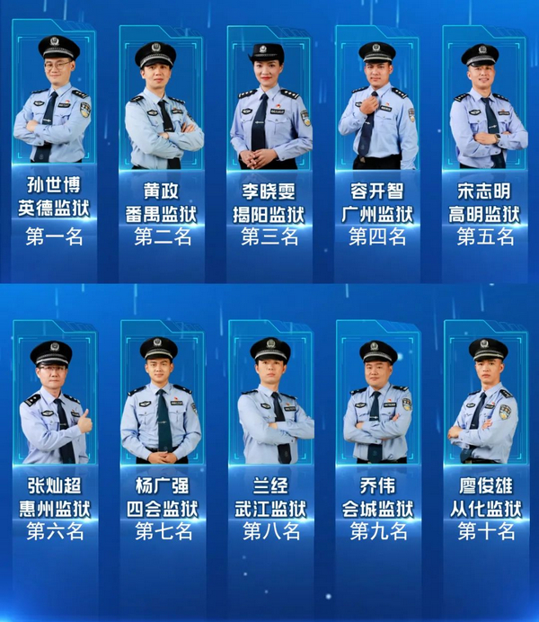 nEO_IMG_p5-冠军出炉！广东省监狱系统2021年应急处突技能竞赛决赛圆满收官 .jpg